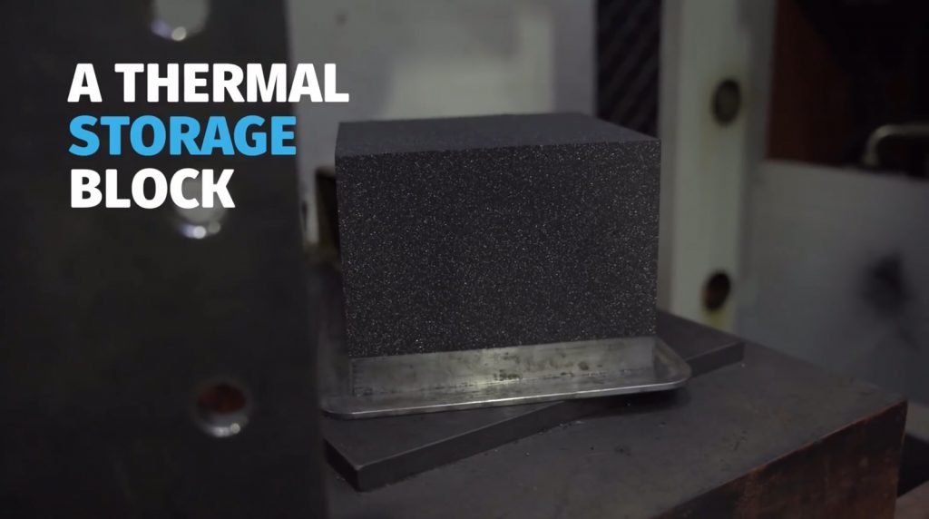 Термальні блоки