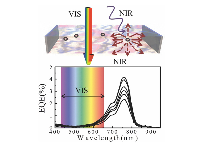 Прозорі сонячні панелі