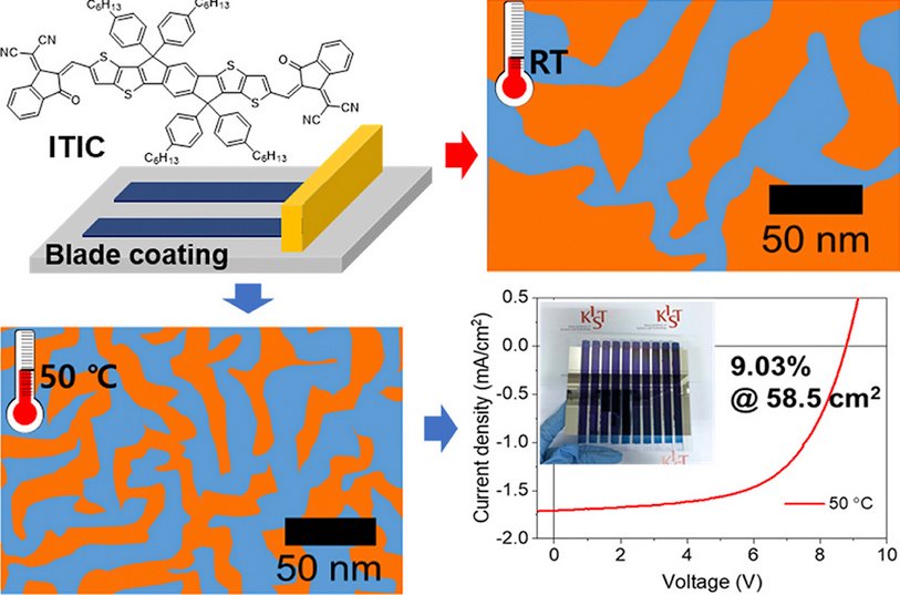 фотоелементи для створення фарби, яка може виробляти електроенергію