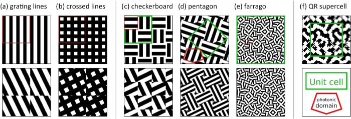 ефективність роботи сонячних батарей