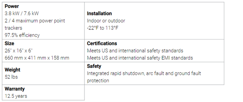 Tesla презентувала інвертор сонячної енергії, який ввійде у лінійку сонячних батарей для домашнього користування 