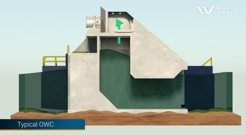 Пневматичний хвильовий електрогенератор UniWave200 запустили в Австралії 