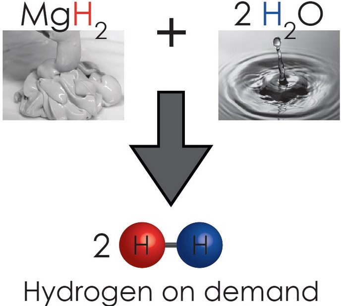 Прорив у водневому паливі: створена енергоефективна воднева паста 
