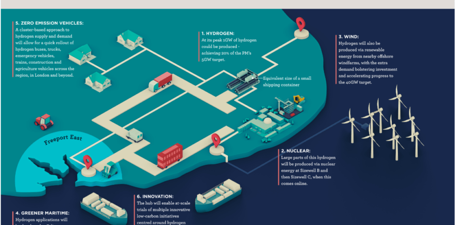 У Великобританії з’явиться інноваційний водневий порт 