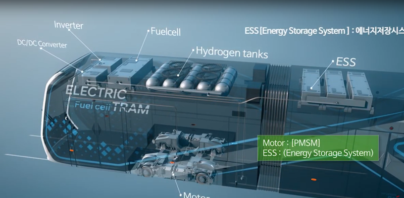 Hyundai Rotem представив концепт воднево-електричного трамвая для міського транспорту 
