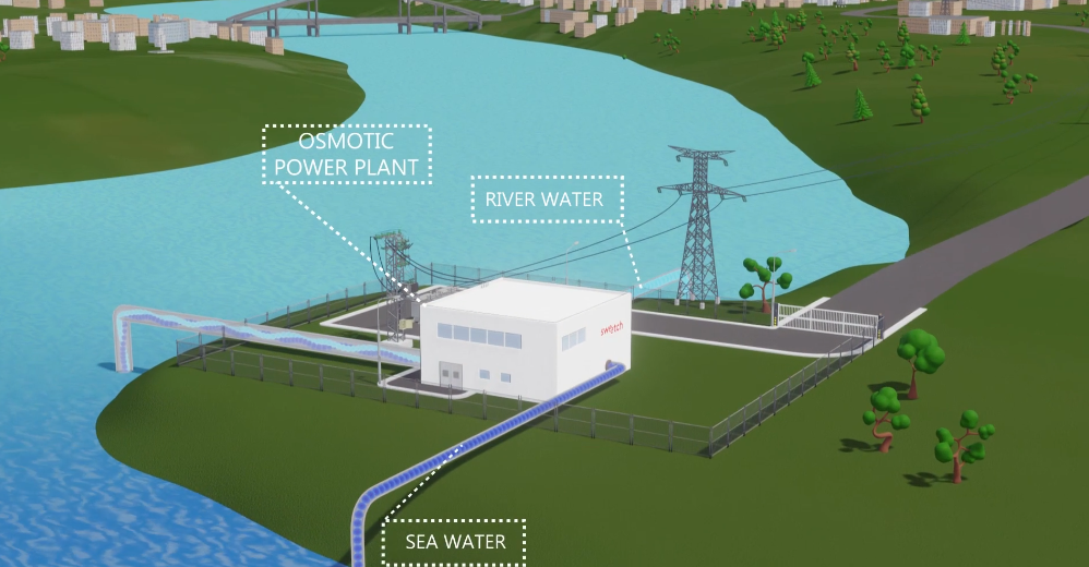 Французька компанія Sweetch Energy отримала фінансування у розмірі 6,2 мільйона доларів на освоєння осмотичної енергії 